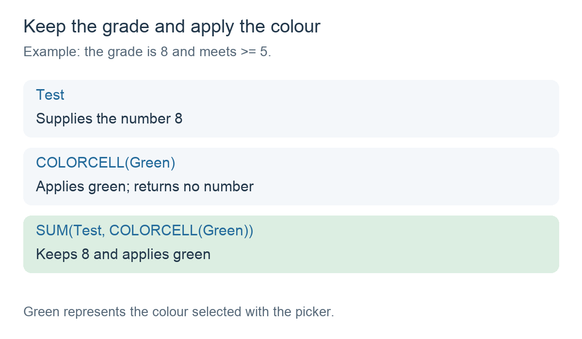 Test supplies 8; COLORCELL applies green without returning a number; SUM combines them to show 8 with green.