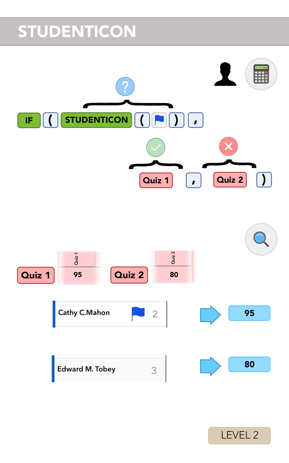 Built-in STUDENTICON illustration: IF checks a blue student flag and chooses Quiz 1 with value 95 or Quiz 2 with value 80.