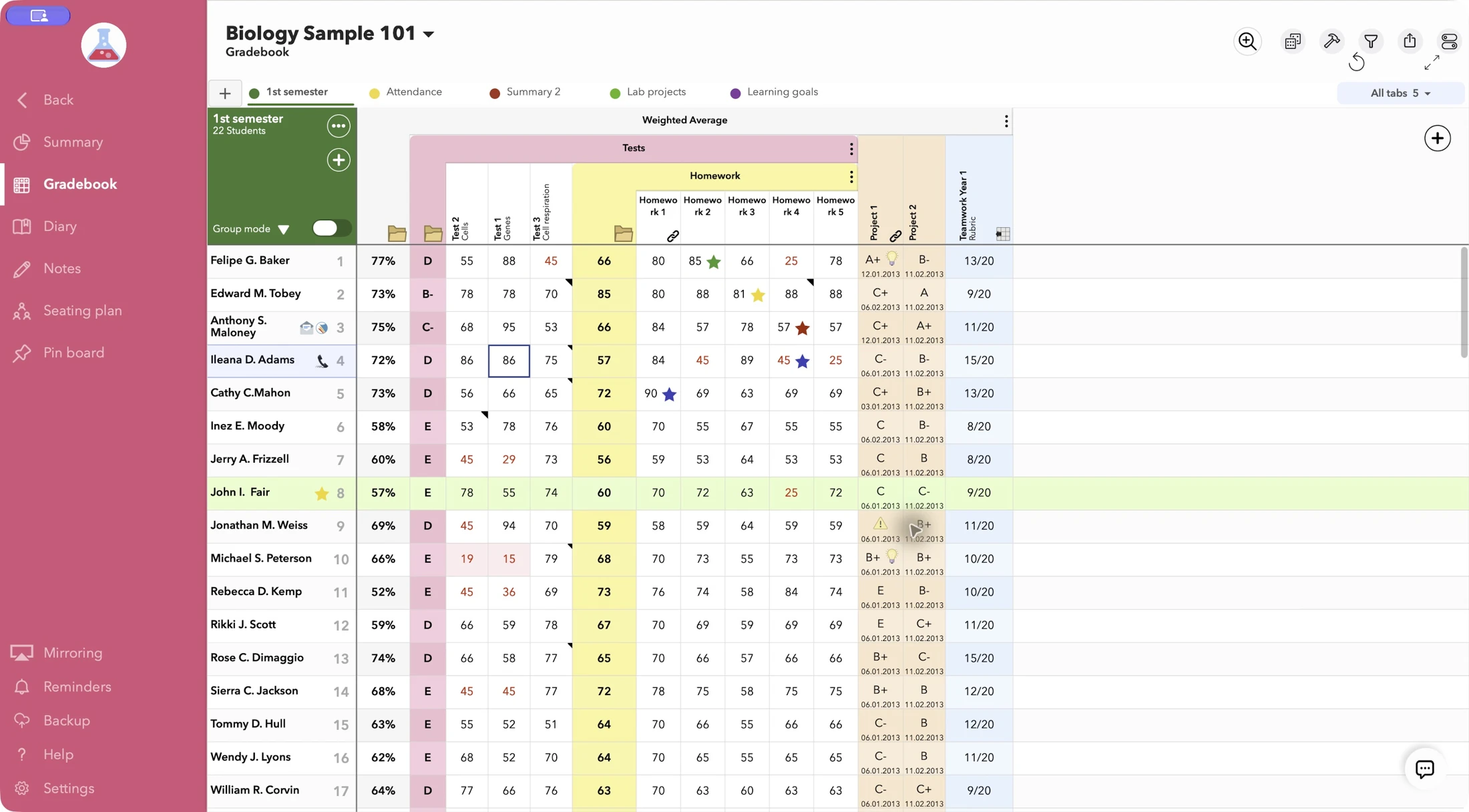 Biology Sample 101 gradebook in iDoceo 9.6.0 with coloured folders, assessment columns and tabs